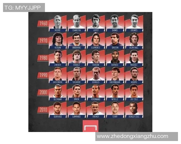 足球界的妖锋球星盘点他们的天赋与成就你知道哪些人吗 足球界的妖锋球星盘点他们的天赋与成就你知道哪些人吗